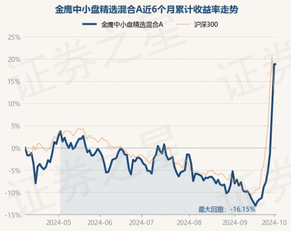 开元体育在线登录历史数据露馅该基金近1个月高潮22.96%-开元体育在线登录