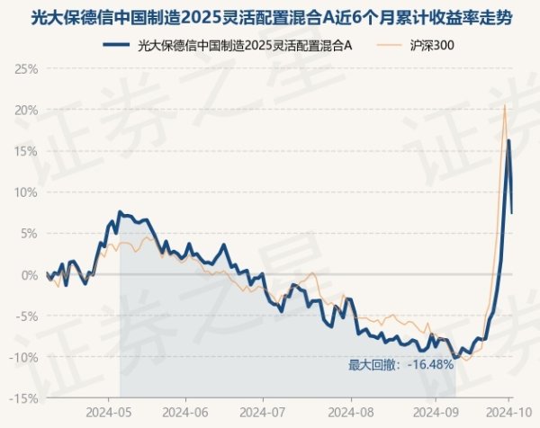 开云kaiyun.com近6个月高涨7.47%-开元体育在线登录